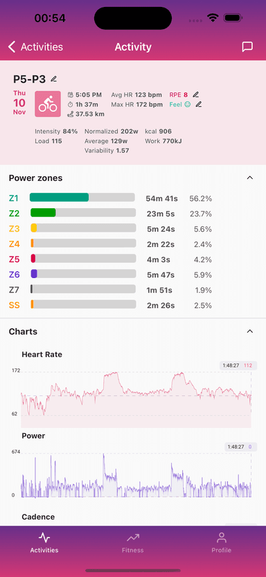 Activity power zones
