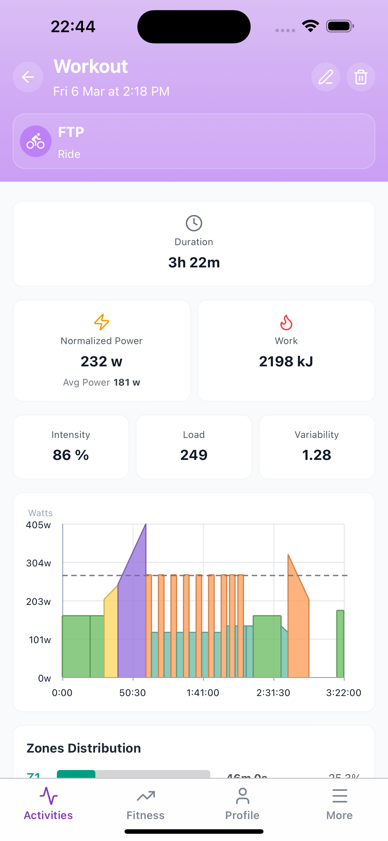 Subintervals planned workout view
