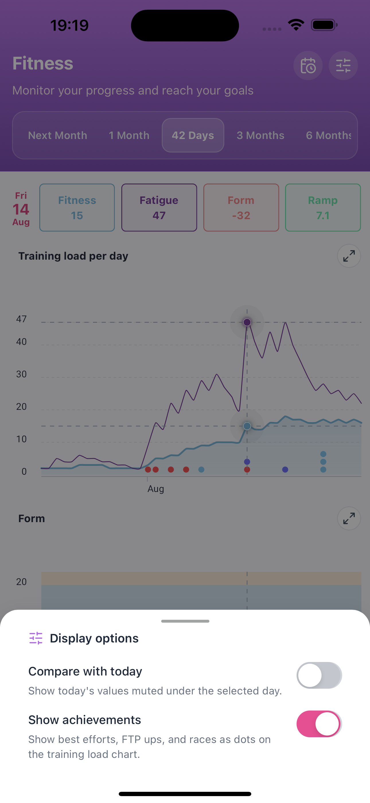 Subintervals fitness metrics