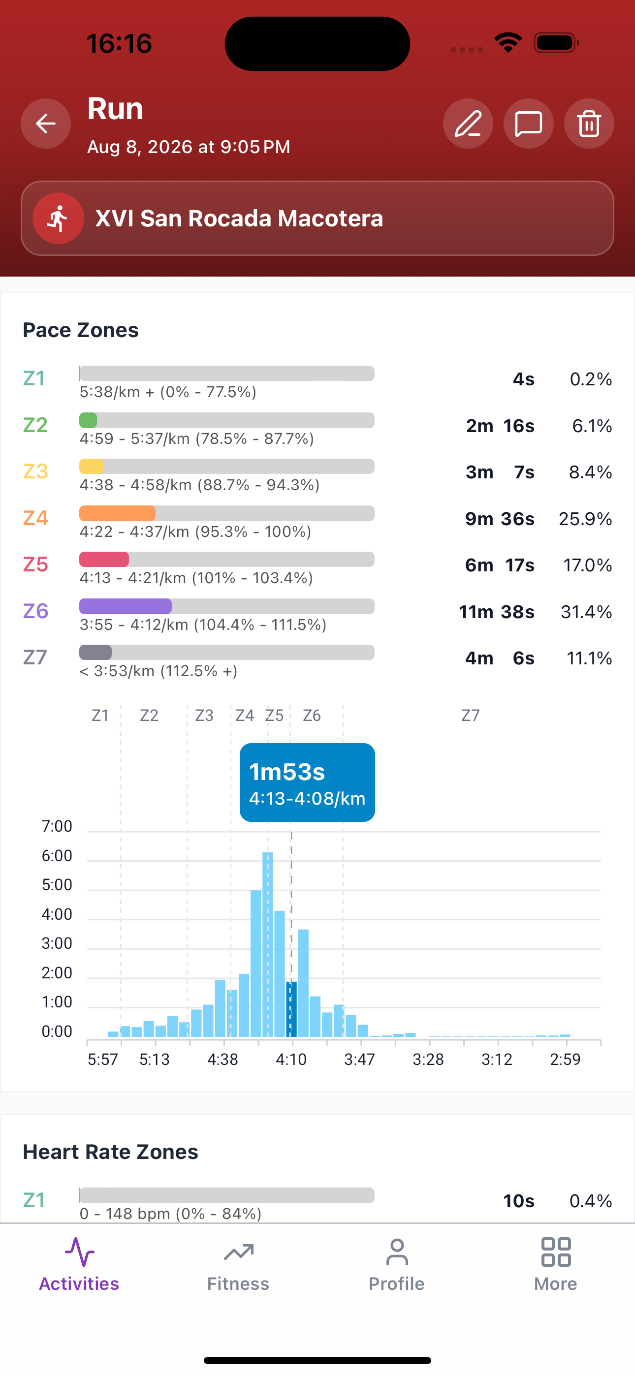 Activity pace zones and pace histogram