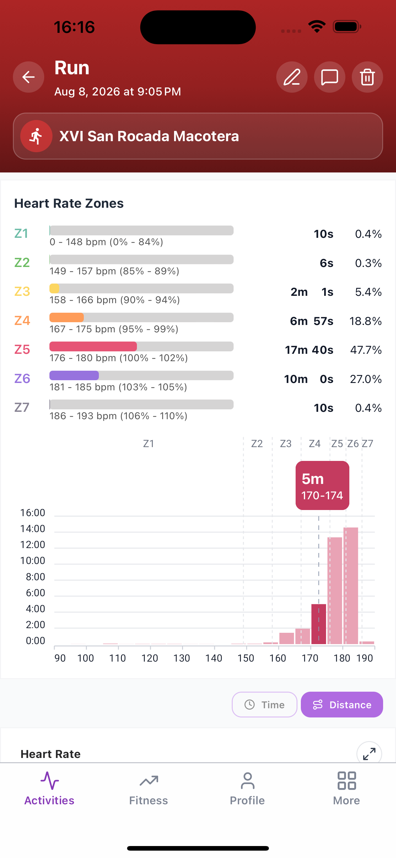 Activity heart rate zones and heart rate histogram