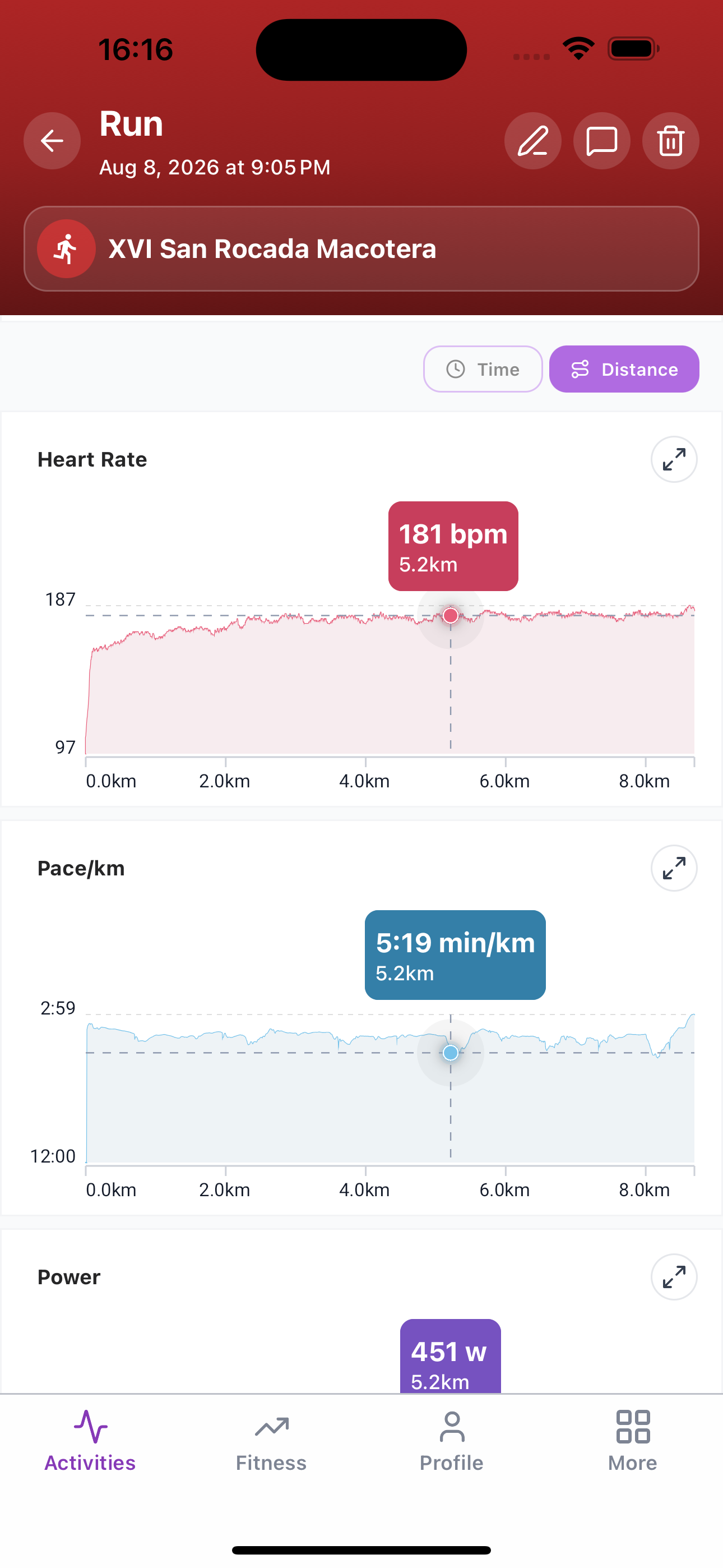 Synced activity charts for heart rate, pace, and power