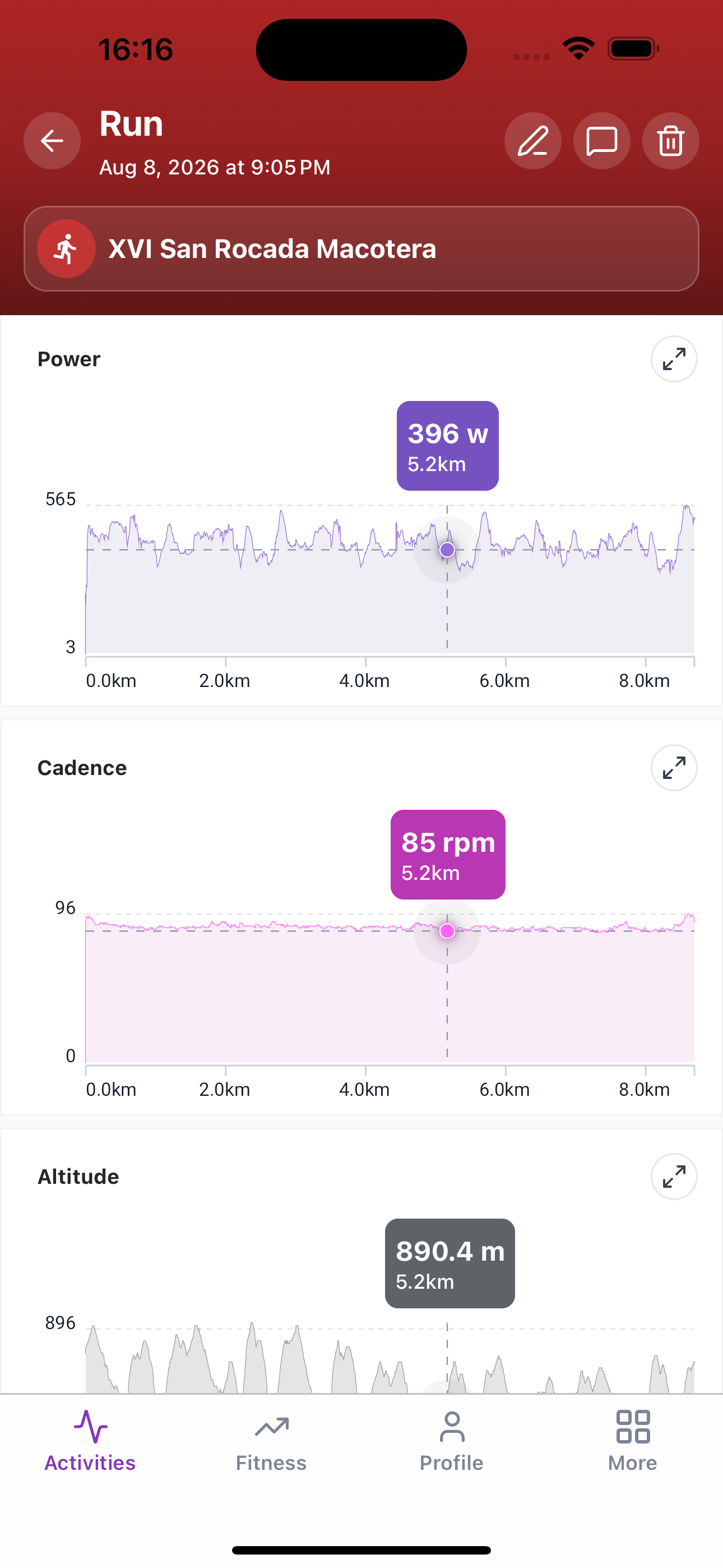 Synced activity charts for power, cadence, and altitude