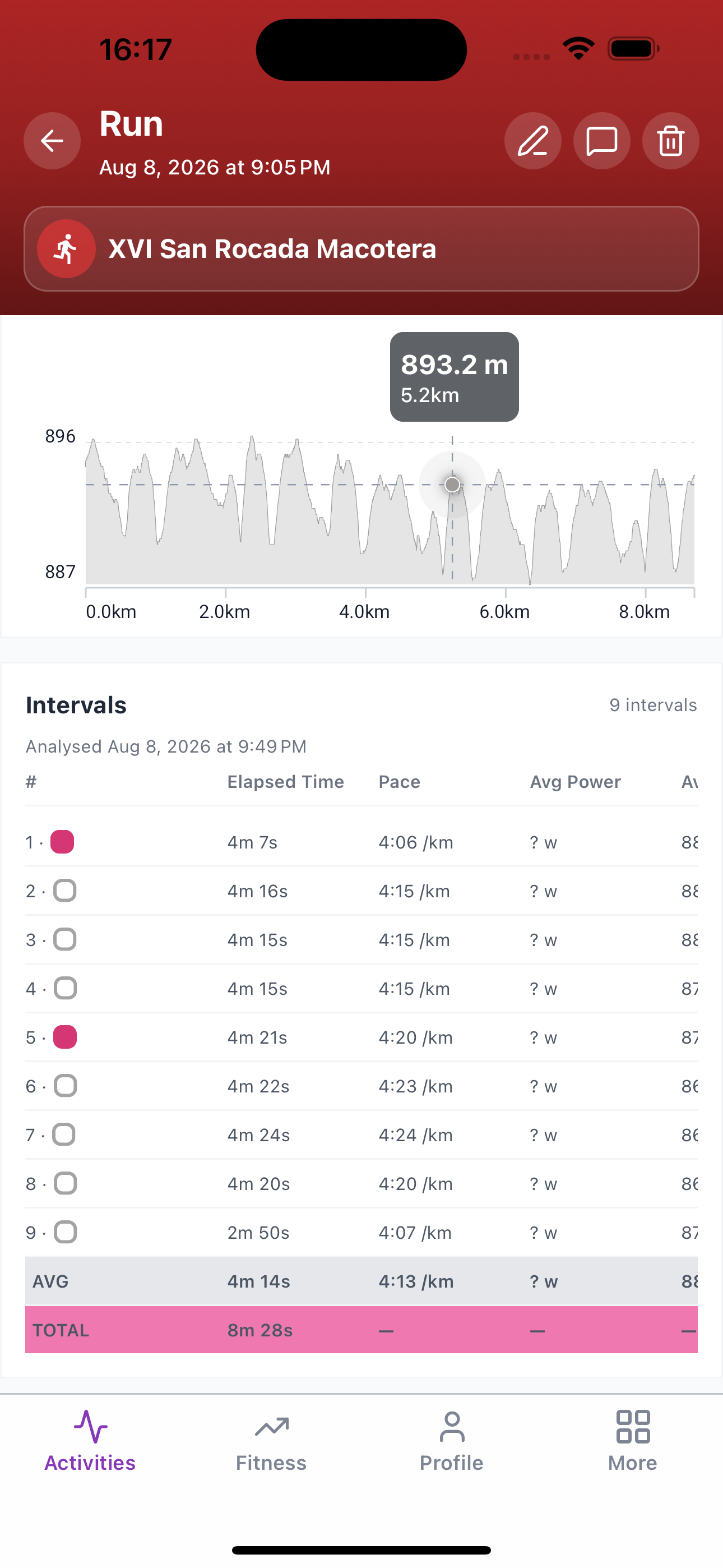 Activity intervals table with selected splits