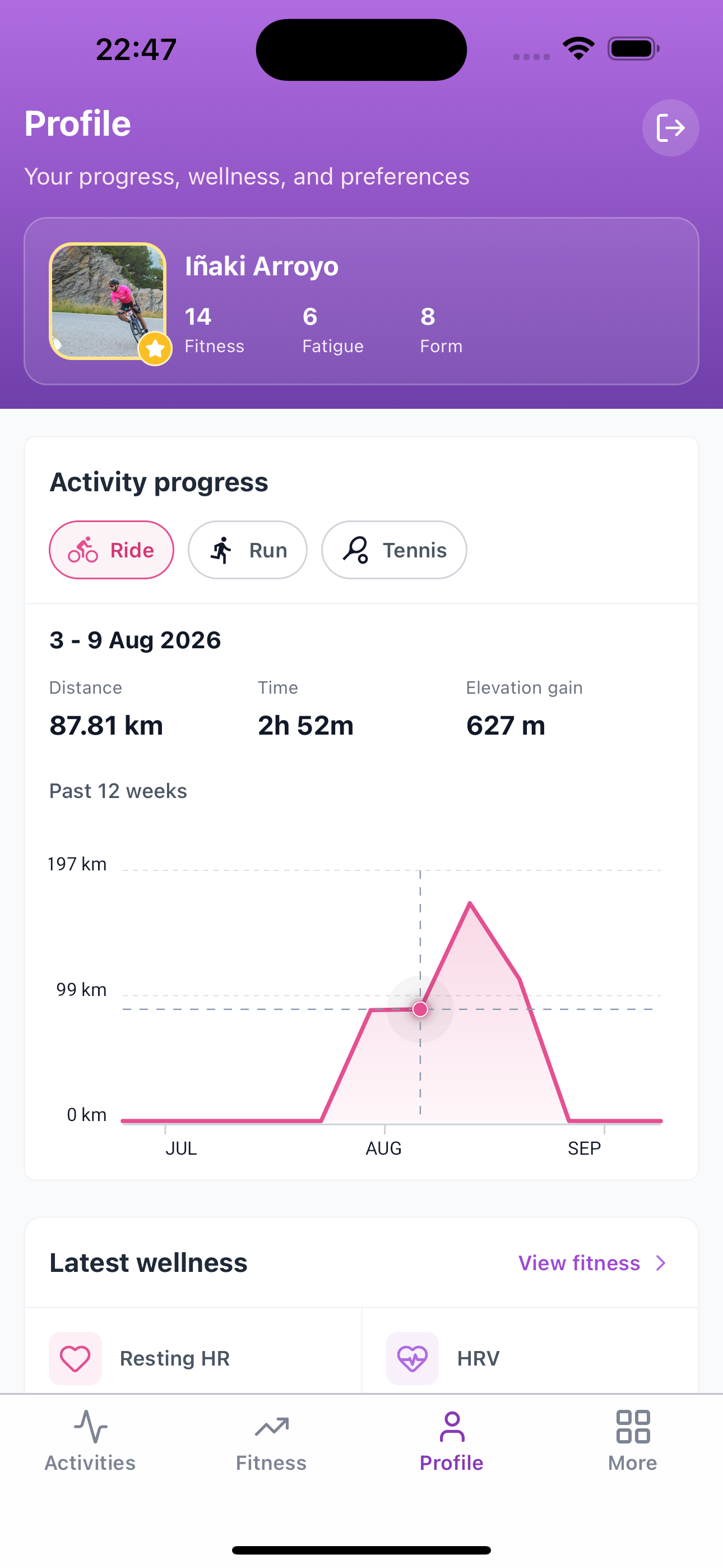 Subintervals Profile with ride activity progress and a 12-week trend