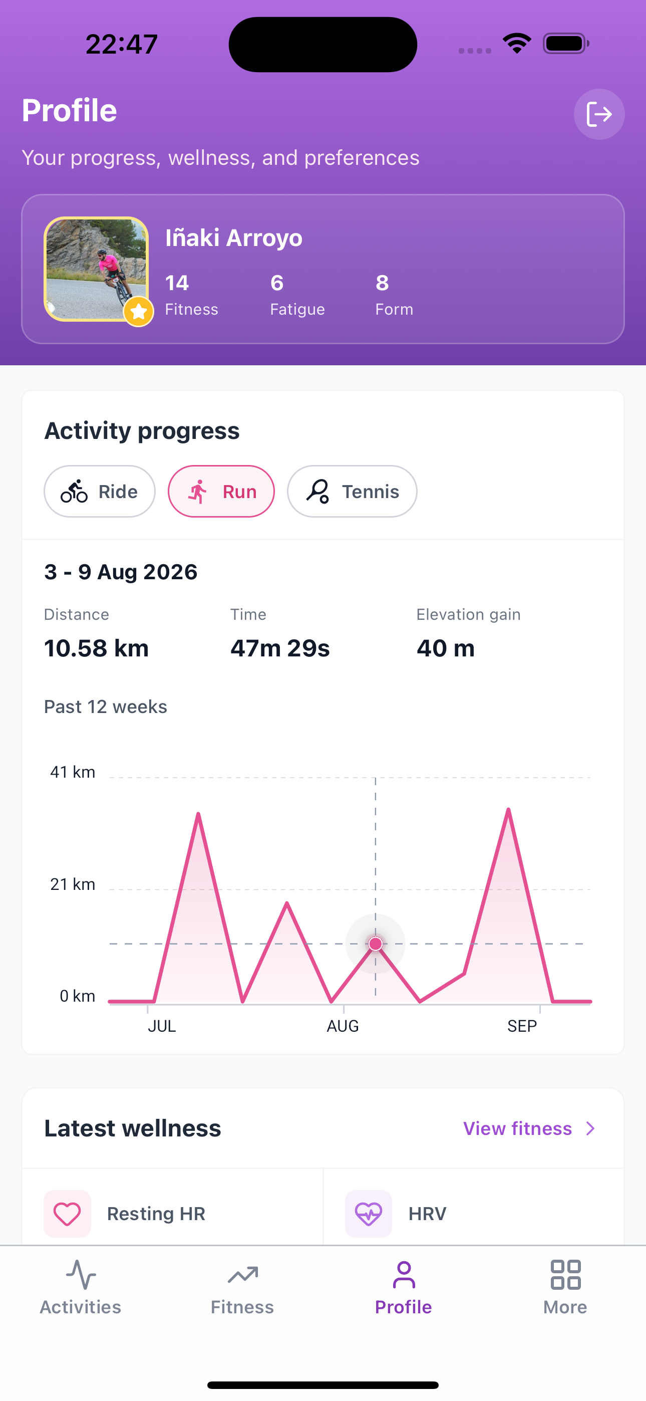 Subintervals Profile with run activity progress and a 12-week trend