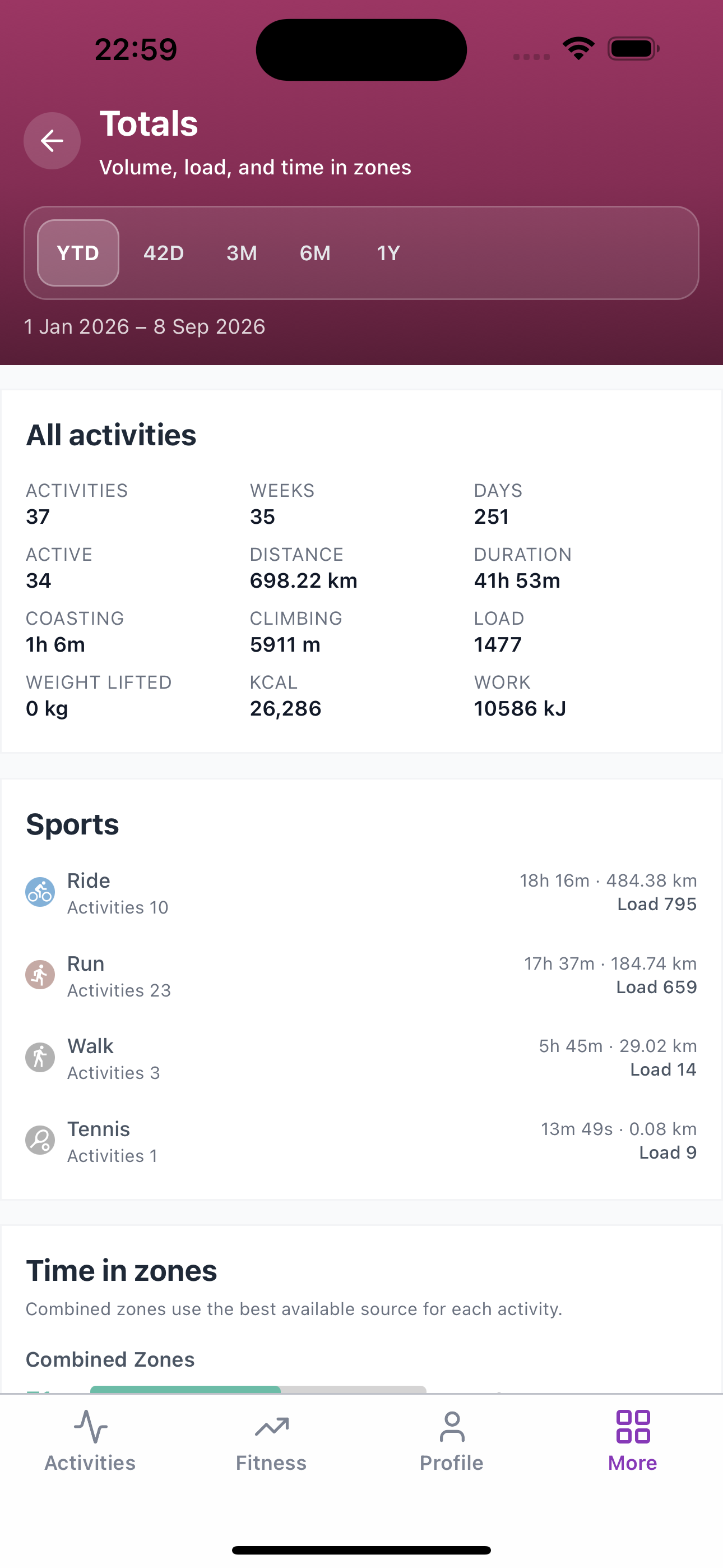 Subintervals Totals screen with volume, sports, and time in zones