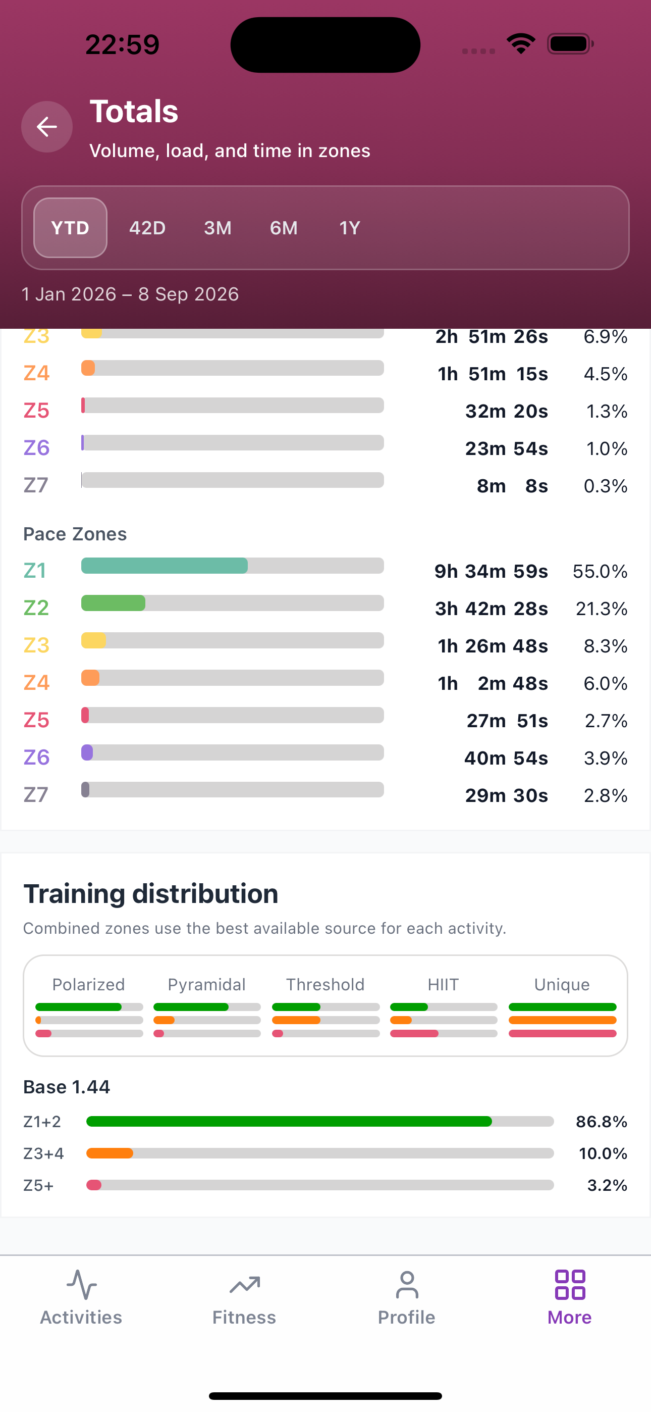 Subintervals Totals screen with pace zones and training distribution